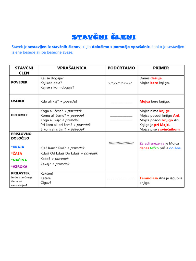 STAVNI LENI Tabela | PDF