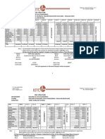 KTTC Fee Structure PDF