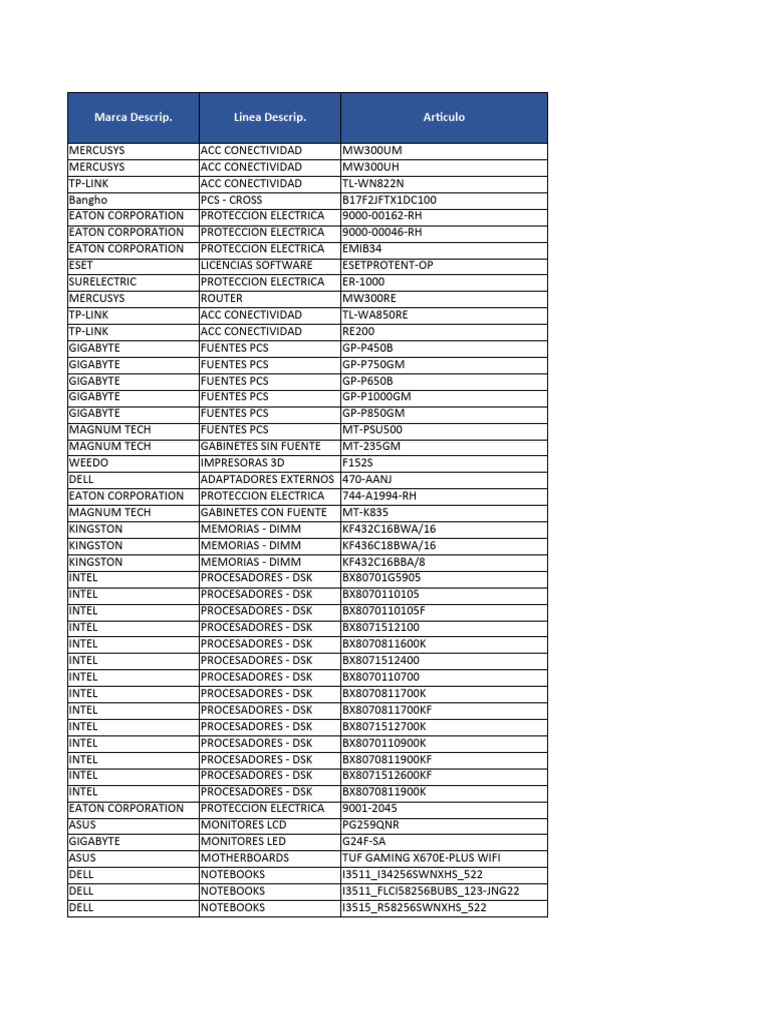 Inventario de Equipos y Accesorios Informáticos | PDF | Microprocesador ...