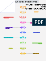Linea Del Tiempo de Municipios de Chihuahua
