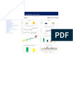 Propuesta de Dashboard para Comunicación Interna SGC