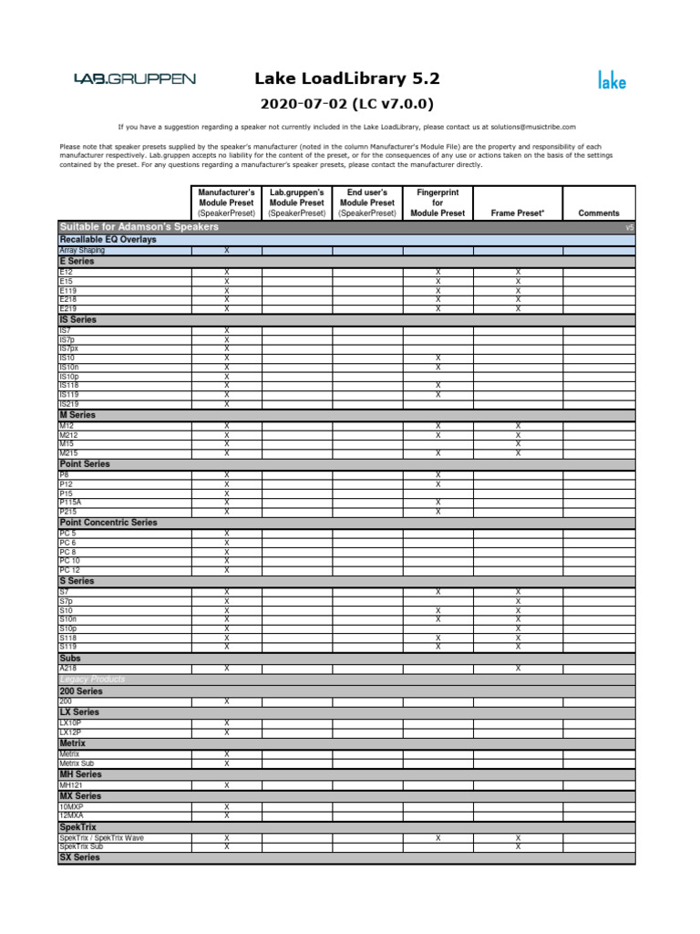 Lake LoadLibrary 5.2 | Download Free PDF | Audio Engineering | Audio ...