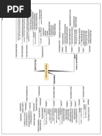 Download Mindmap for Physical Chemistry by api-3734333 SN6785019 doc pdf
