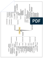 Download Mindmap for Physical Chemistry by api-3734333 SN6785019 doc pdf