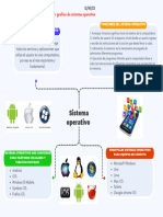 Organizador Grafico - 3.5 Sistema Operativo