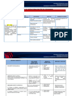 Matriz Operacionalización de Variable