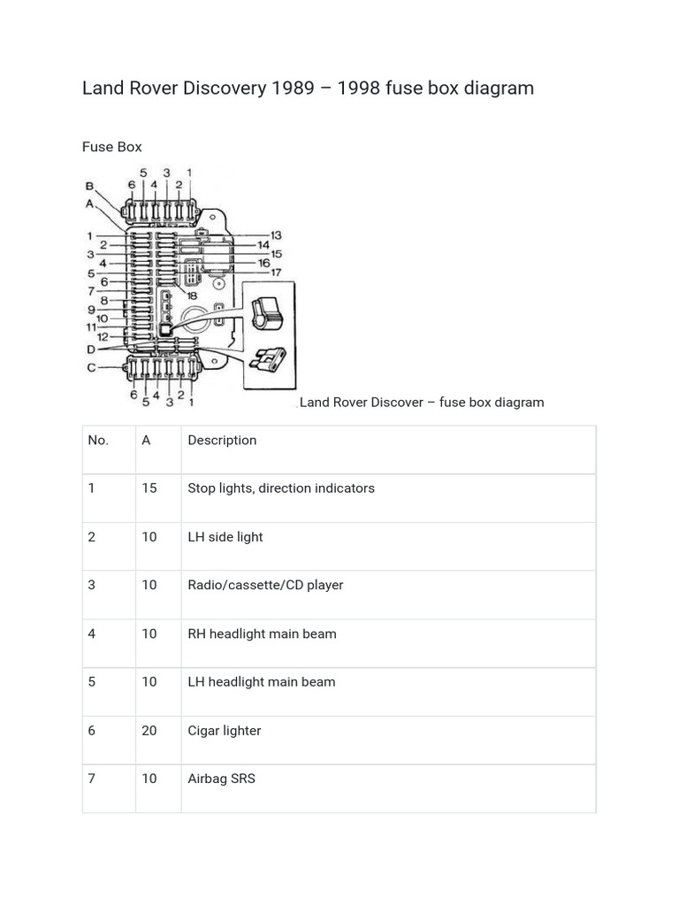 Land Rover Discovery Fuse Box Diagram | PDF