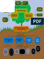 Arbol de Problemas