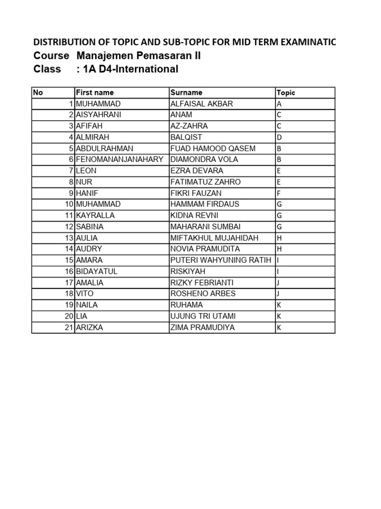 Distribution Topics | PDF
