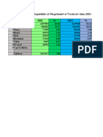 Popullsia e Republikës Së Maqedonisë Së Veriut Në Vitim 2002 Dhe 2021