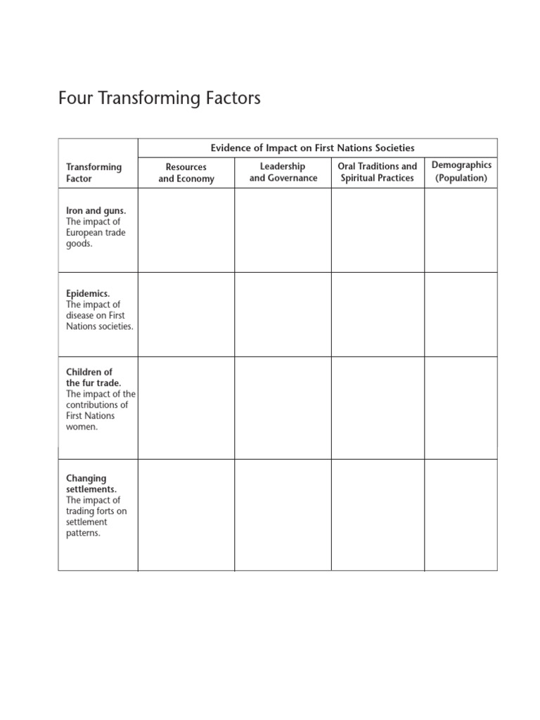 Transforming Factors in First Nations Societies | PDF | Social Science
