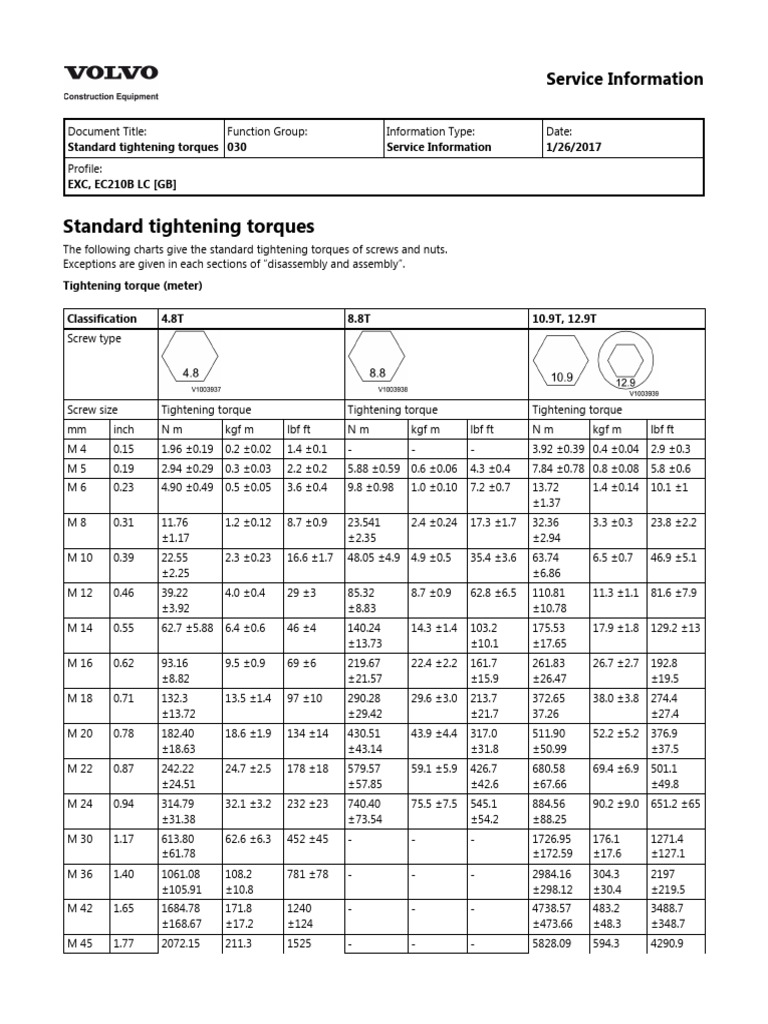Standar Tightening Torques VOLVO PDF Screw Manufactured Goods