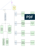 Diagrama en Blanco