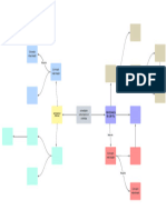 Mapa Conceptual