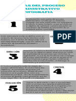 Etapas Del Proceso Administrativo Infografia