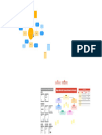 Mapa Mental de Desenvolvimento de Produto