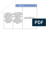 Indicadores Perforación Pozo Agua