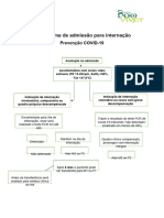 Fluxograma de Admissão de Paciente