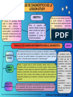 Fase de Diagnóstico de La Lesson Study Fany y Juan Tanguila