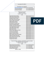 Inscrições PIs 2023-2 (Respostas) - Parcial 23 - 08