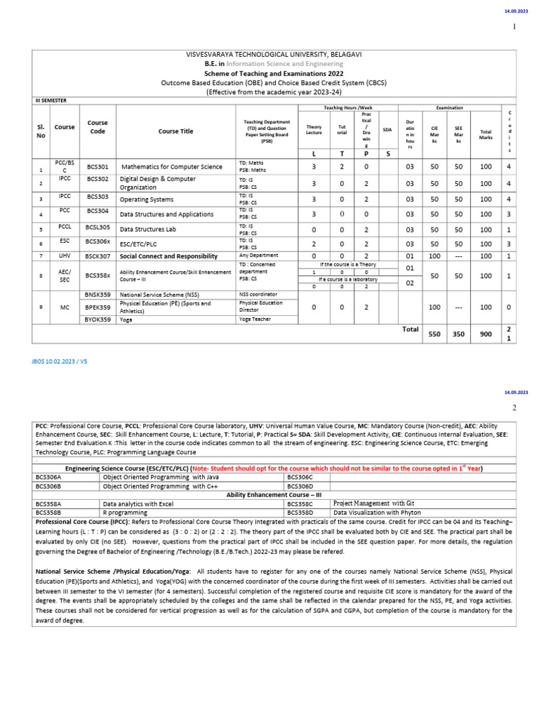 3rd Sem Scheme Download Free Pdf Course Credit Computing