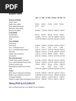 M&M Annual Report