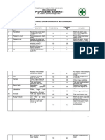 9.1.1.3 Data Hasil Pengumpulan Indikator Mutu Dan Kinerja