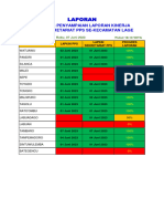 Rekap Lapkin Mei PPS Kec Lage (7 Juni 2023)