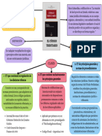 Mapa Conceptual Estrategia Doodle Multicolor