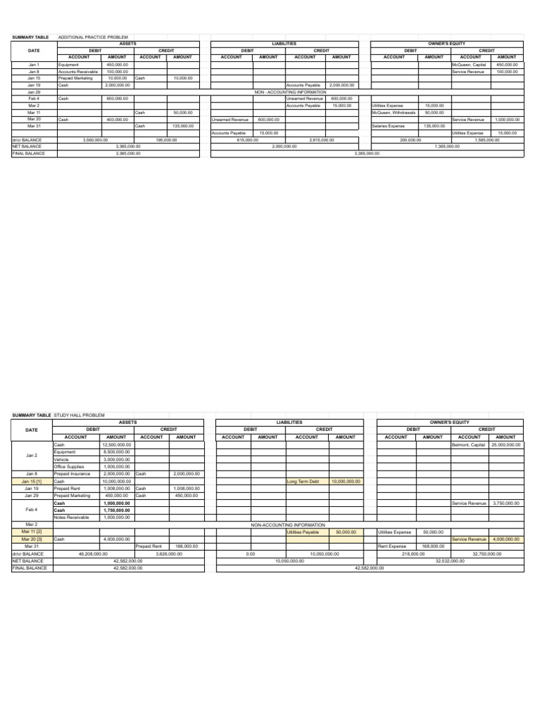 Sample Worksheet | PDF | Debits And Credits | Service Industries