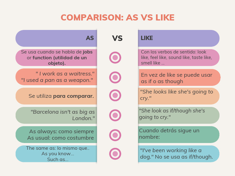 As and like pdf