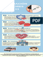 Infografia Vacunación de Menores de 6 A 11 Años