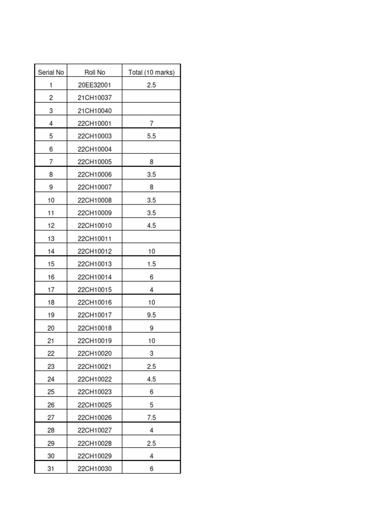 FM Test Results Summary | PDF