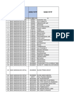 Monitoring Kelengkapan Berkas PKS FKTP 2024