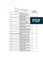 Contoh Jurnal Pelaksanaan Prakerin