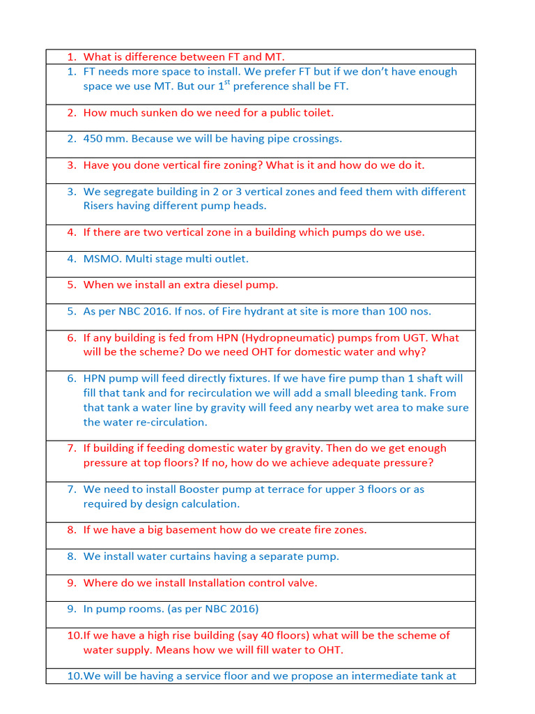 Final Interview Answered (Table) PDF Sewage Treatment Hydraulic Engineering