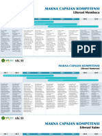 Capaian Kompetensi Hasil AKMI 2023