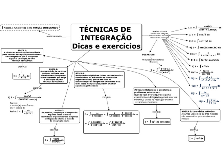 Tecnicas de Integração - DICAS E EXERCÍCIOS | PDF