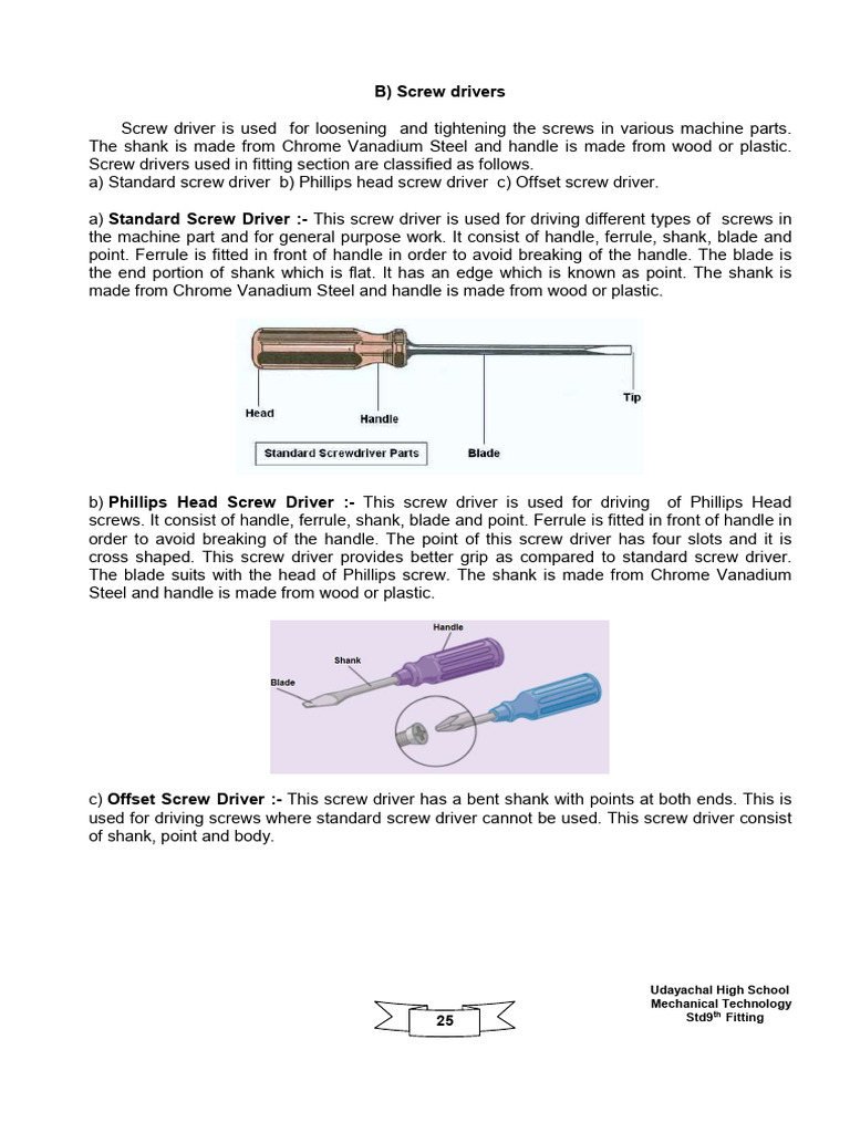 2) Fitting Screw Drivers | PDF | Screw | Secondary Sector Of The Economy