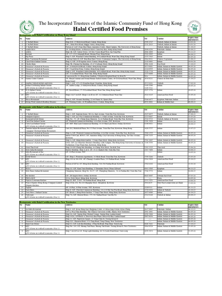 Halal List en | PDF | Cuisine | Foods