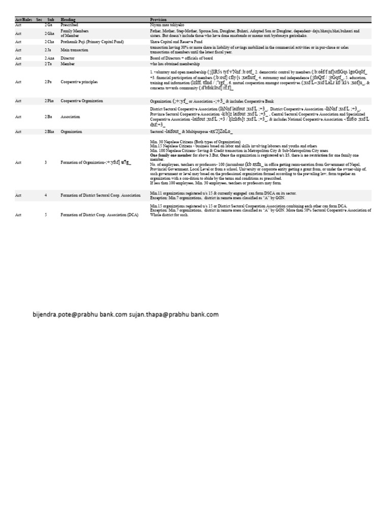 cooperative-act-rules-pdf-cooperative-private-law