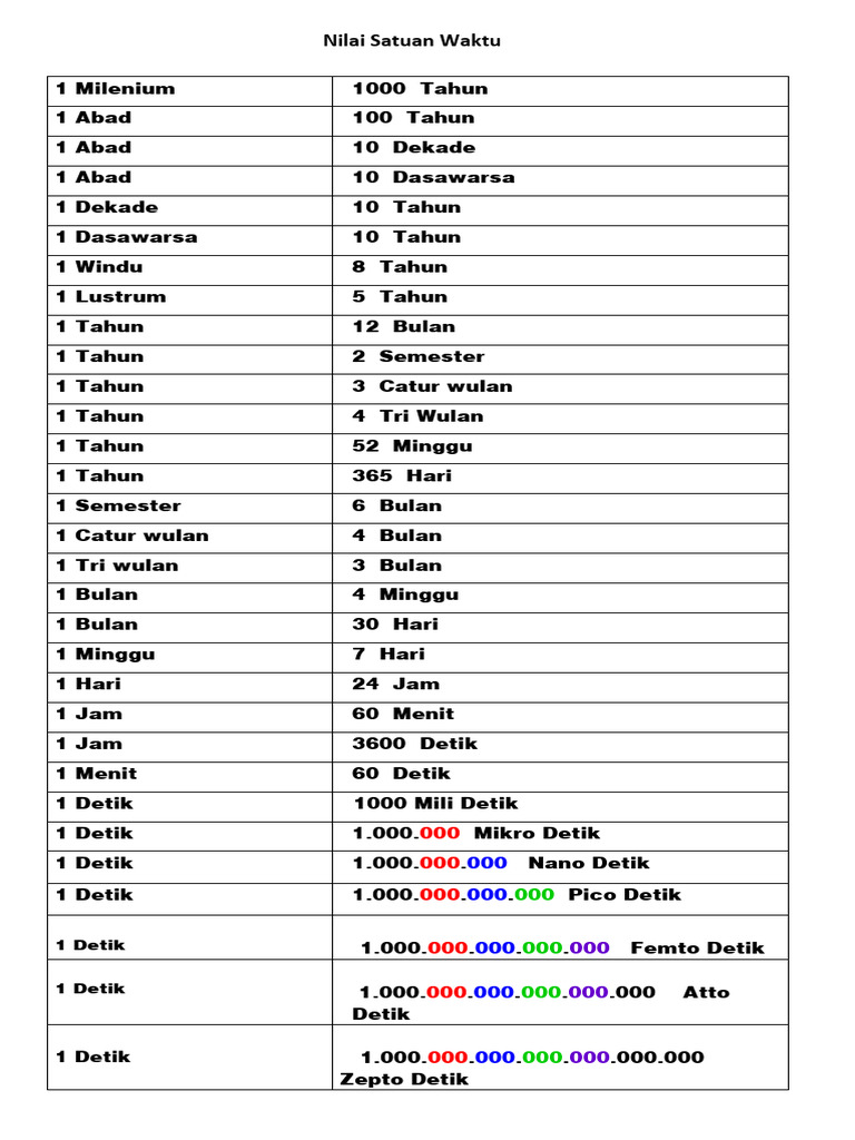 Satuan Waktu dan Konversinya | PDF