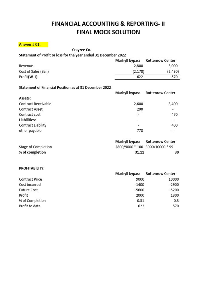 FAR 2 Final Mock Solution PDF International Financial Reporting