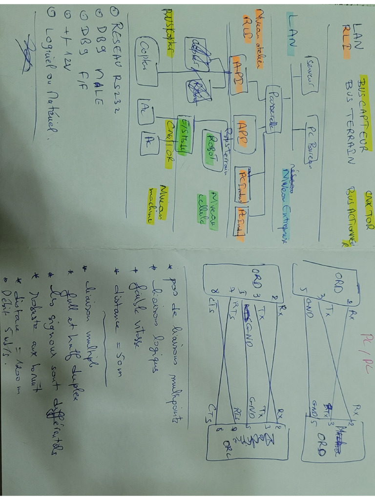 Réseau Indus Ds w Exam PDF Réseau Indus Ds w Exam PDF