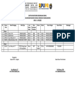 Daftar Inventaris Kendaraan Dinas UPB III - Jatigede