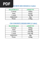C30 Concrete Mix Design Specifications | PDF | Concrete | Cement