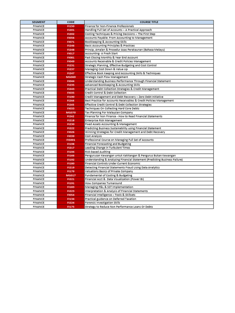 Comprehensive Finance Course Offerings | PDF | Accounting | Financial ...