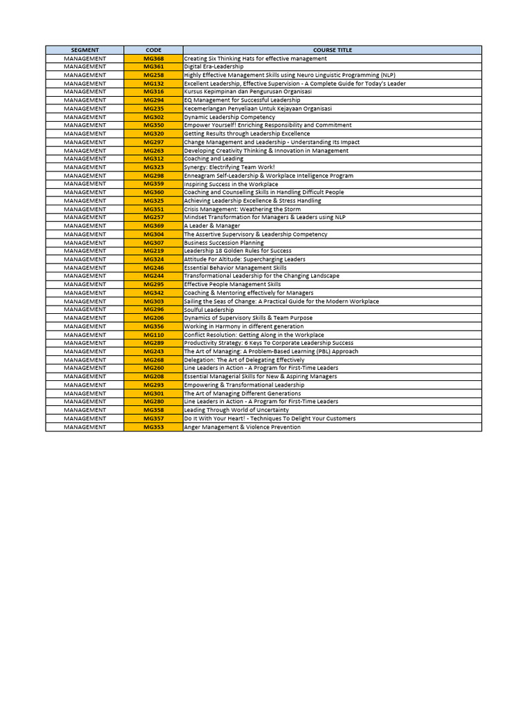list-of-training-topics-for-in-house-management-pdf-leadership