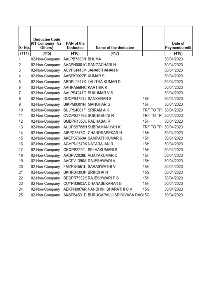 Form 26q mgp with 15g h report april 2023 pdf business personal