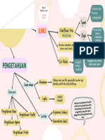 02 Mind Mapping Dasar Ilmu Pengetahuan